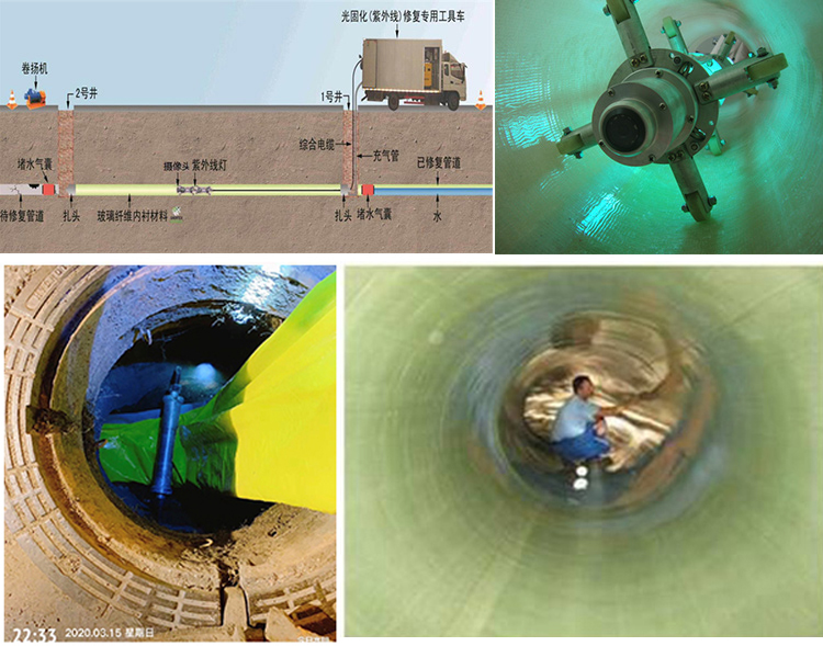 阳新UV-CIPP内衬修复