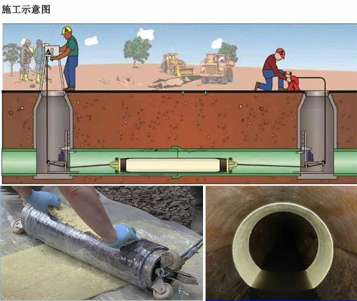 阳新管道局部点状修复